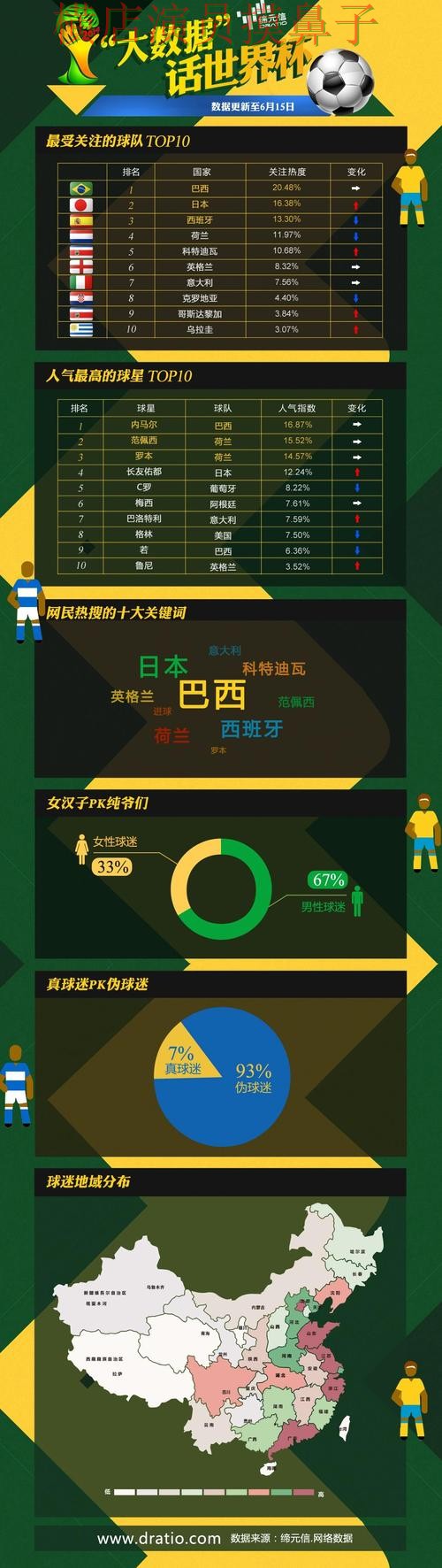 世界杯竞猜网站哪个好?围绕数据分析+直播体验做一次整理(世界杯高清直播) 世界杯竞猜网站哪个好?围绕数据分析+直播体验做一次整理(世界杯高清直播)